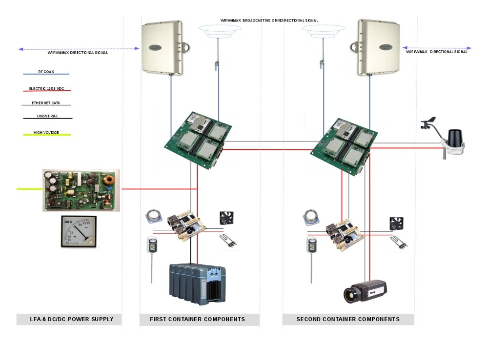 Descrizione immagine