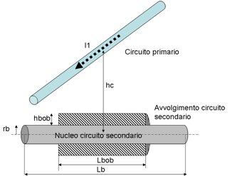 Descrizione immagine