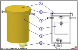 Descrizione immagine