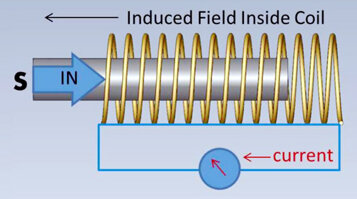 Descrizione immagine