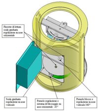 Descrizione immagine