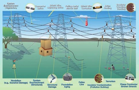 Descrizione immagine