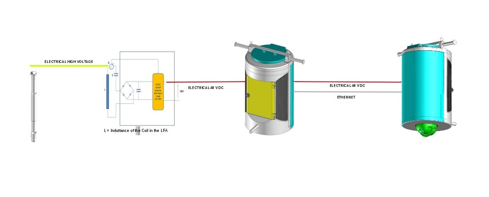 Descrizione immagine